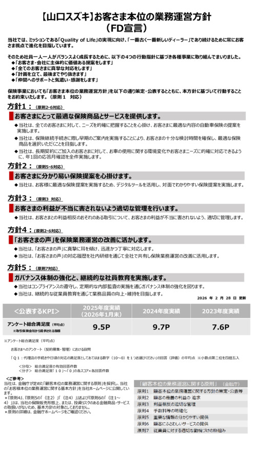 ■■■　お客さま本位の業務運営方針（ＦＤ宣言）　■■■